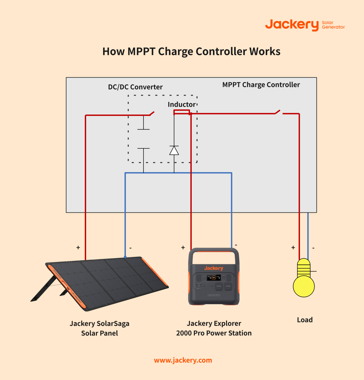 The Ultimate Guide to MPPT Charge Controller