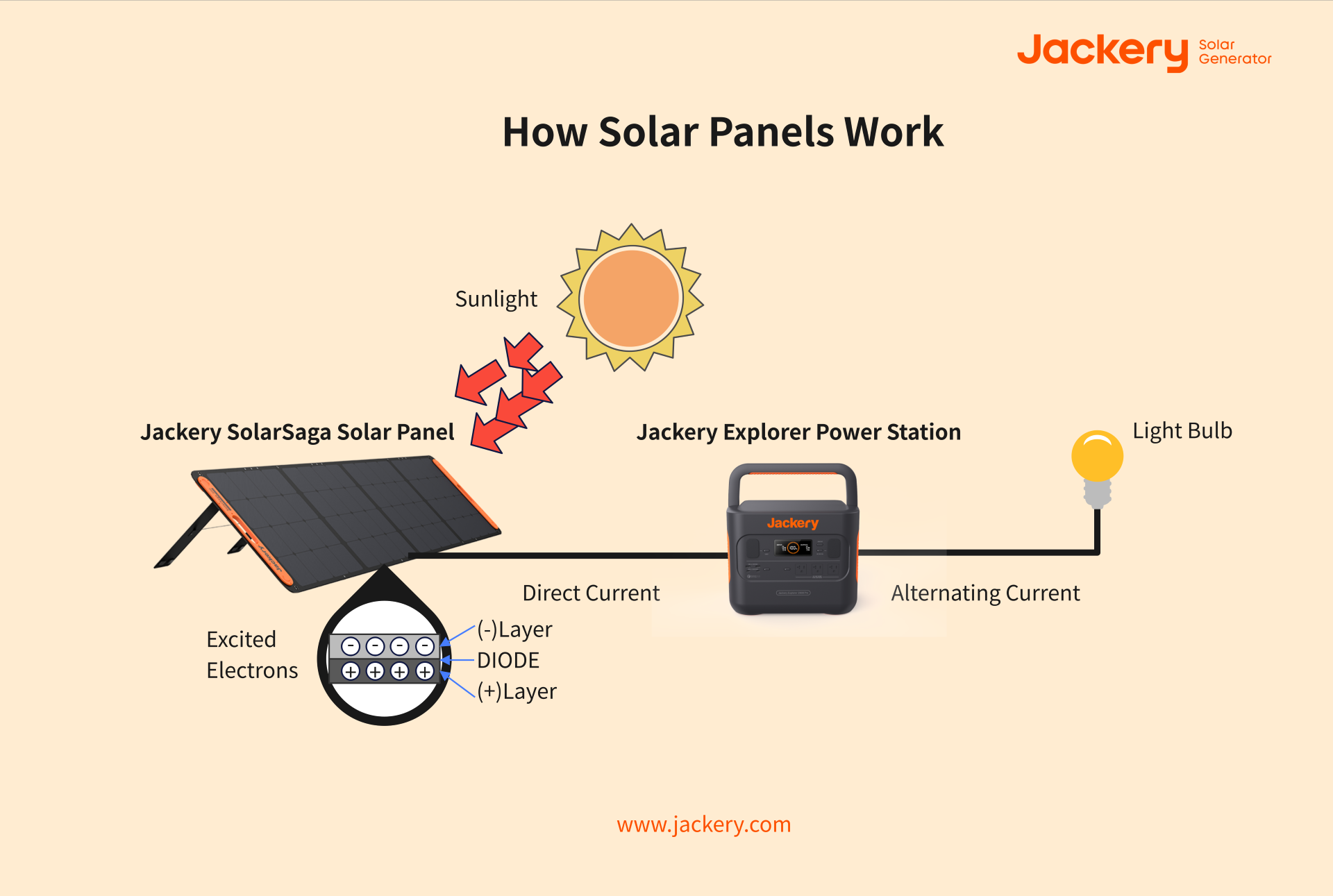 Solar Panels Vs Solar Shingles: Which Is Best For You