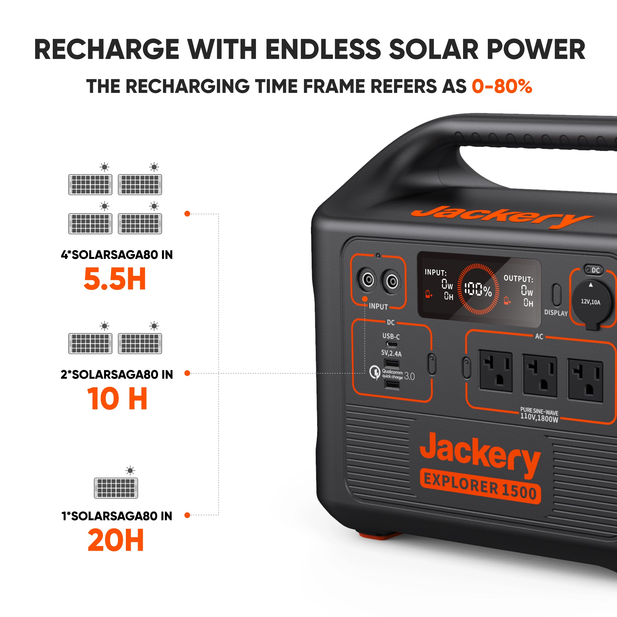 Jackery Solar Generator 1500
